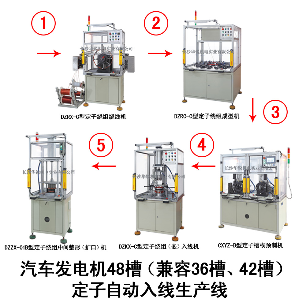 汽車發(fā)電機48槽（兼容36槽、42槽）定子自動入線生產(chǎn)線