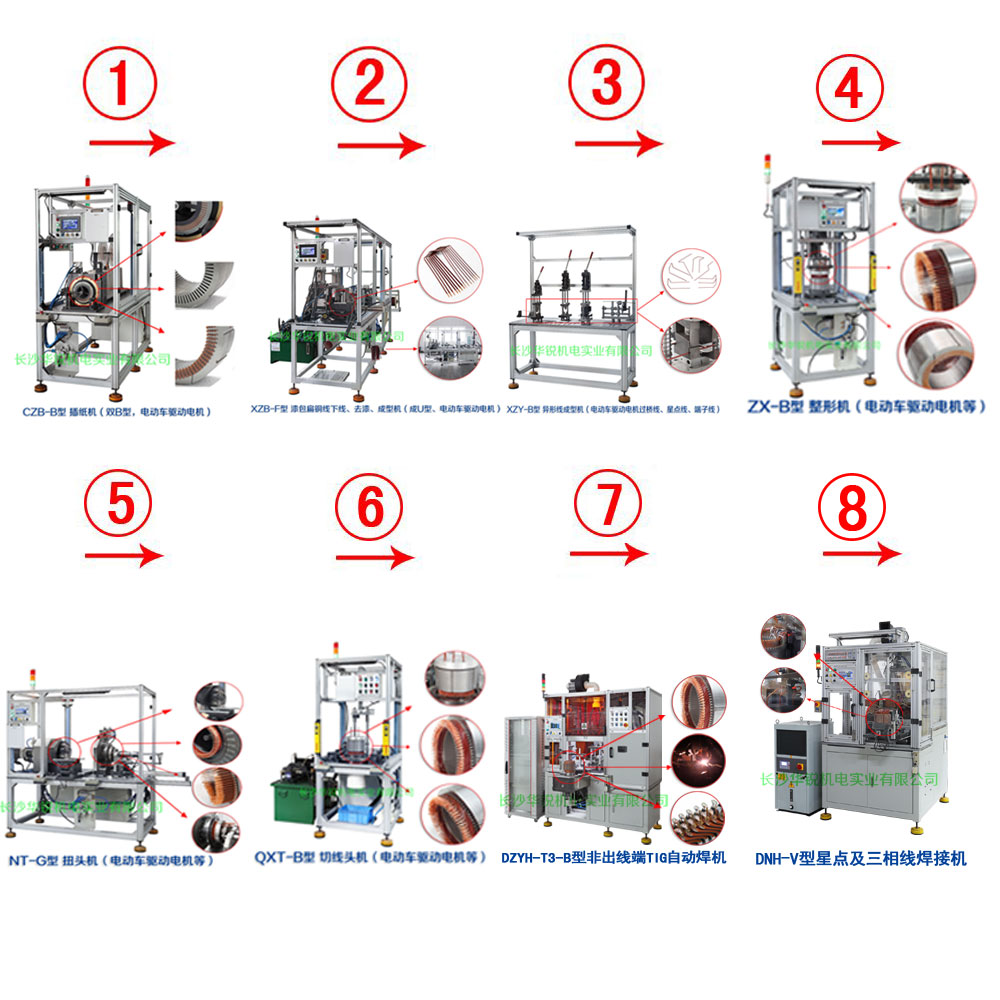 新能源汽車扁線發(fā)卡驅(qū)動(dòng)電機(jī)成套生產(chǎn)設(shè)備及樣件試制、小批量生產(chǎn)